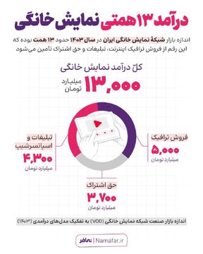 وقتی مخاطب سوخت ماشین درآمدزایی می‌شود!