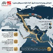 چرخش روسیه به سمت شرق | اعداد علیه مسیرهای سنتی