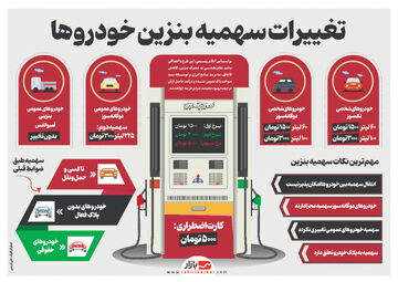 تغییرات سهمیه بنزین خودروها