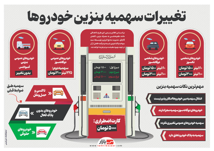 تغییرات سهمیه بنزین خودروها
