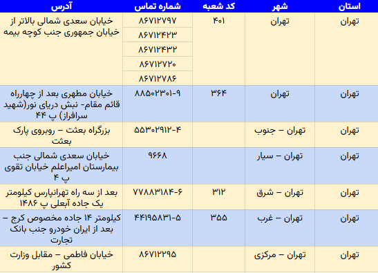 بررسی کیفیت و خدمات بیمه ایران در تهران - گزارش کاربردی ۱۴۰۴