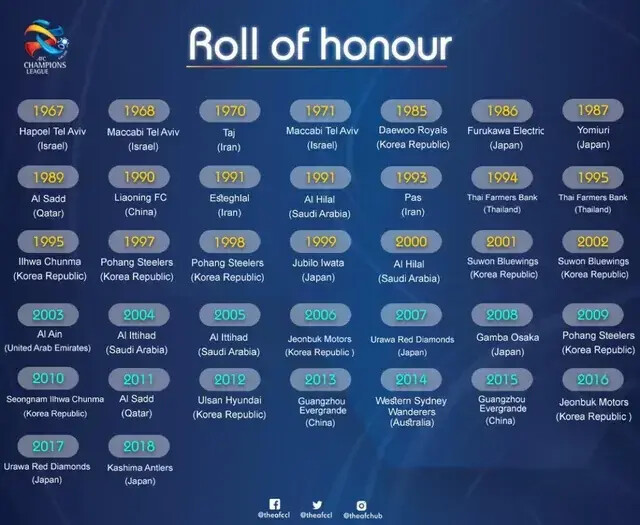 تمام قهرمانیهای استقلال در آسیا و لیگ؛ چرا استقلال پرافتخارترین تیم ایران است؟