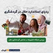 بازار گردشگری حلال ۲۰۲۵: رقابت فشرده برای جذب مسافر!