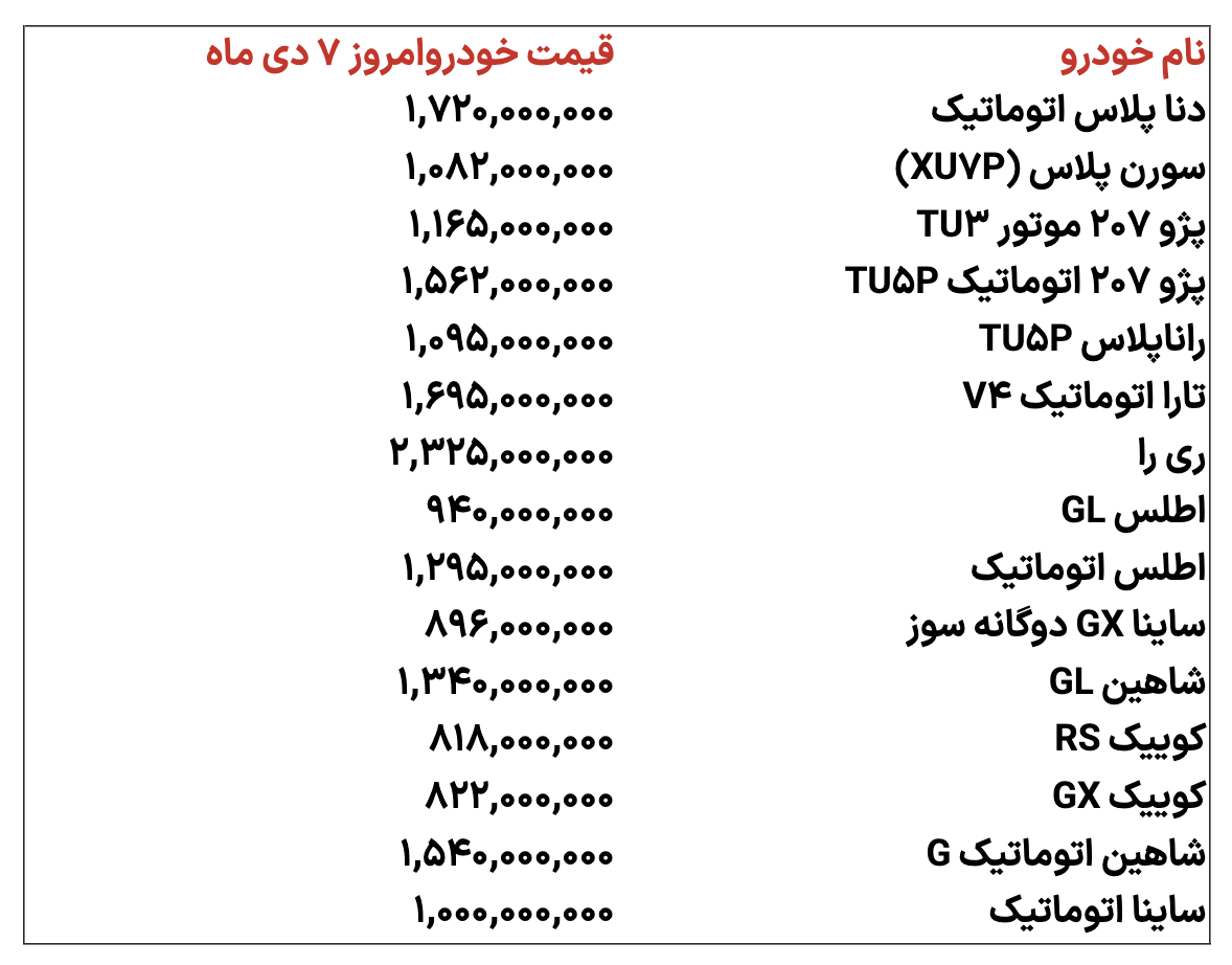 دلار رکورد زد، بازار خودرو متوقف شد
