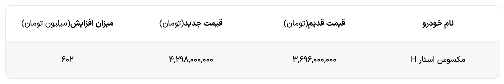 شرایط فروش مکسوس استار H با قیمت جدید و تحویل ۳۰ روزه (دی ۱۴۰۴)