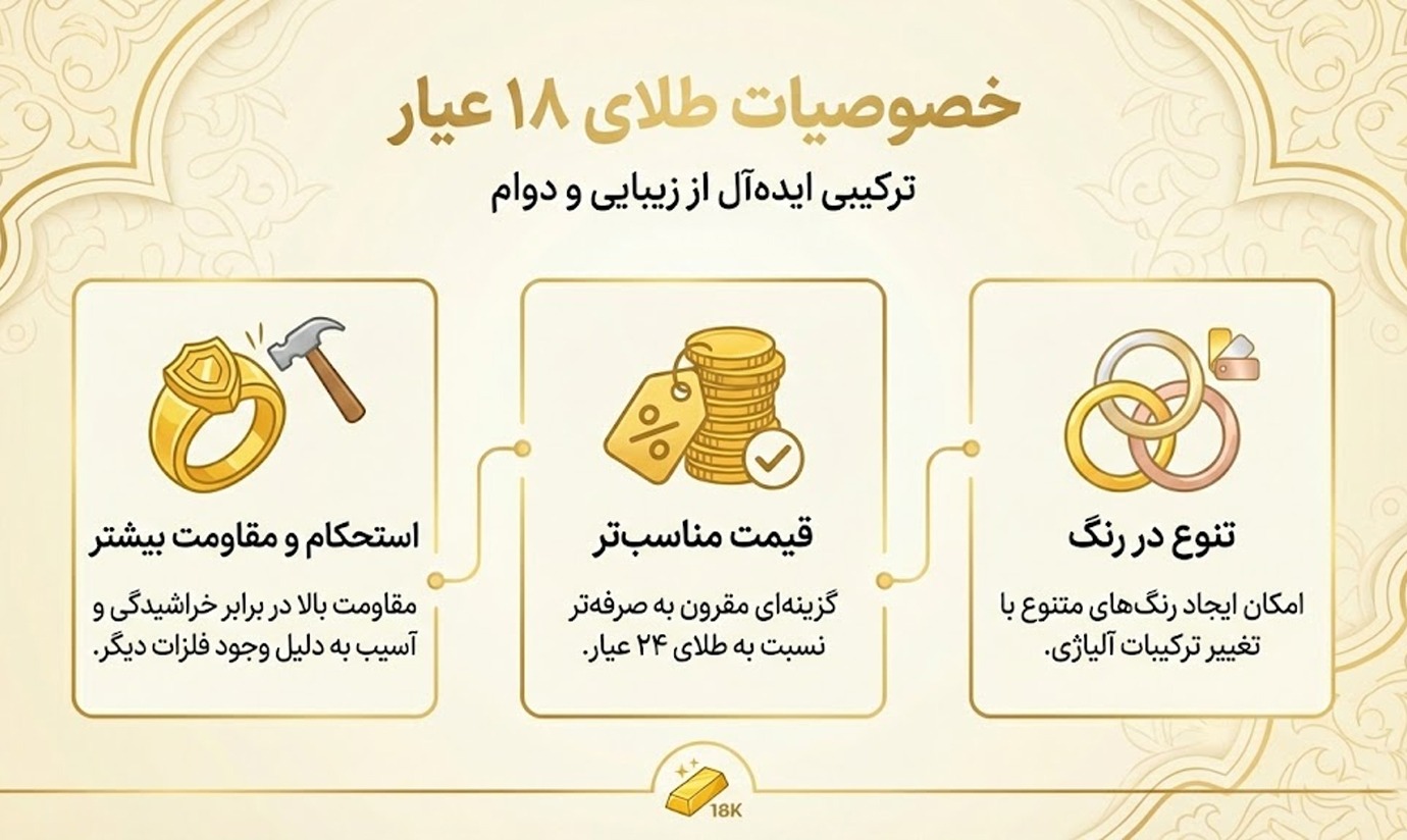 فرق طلای ۱۸ با ۲۴ چیست و تقاوت قیمت آنها چقدر است؟