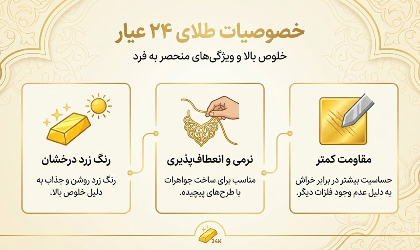 فرق طلای ۱۸ با ۲۴ چیست و تقاوت قیمت آنها چقدر است؟