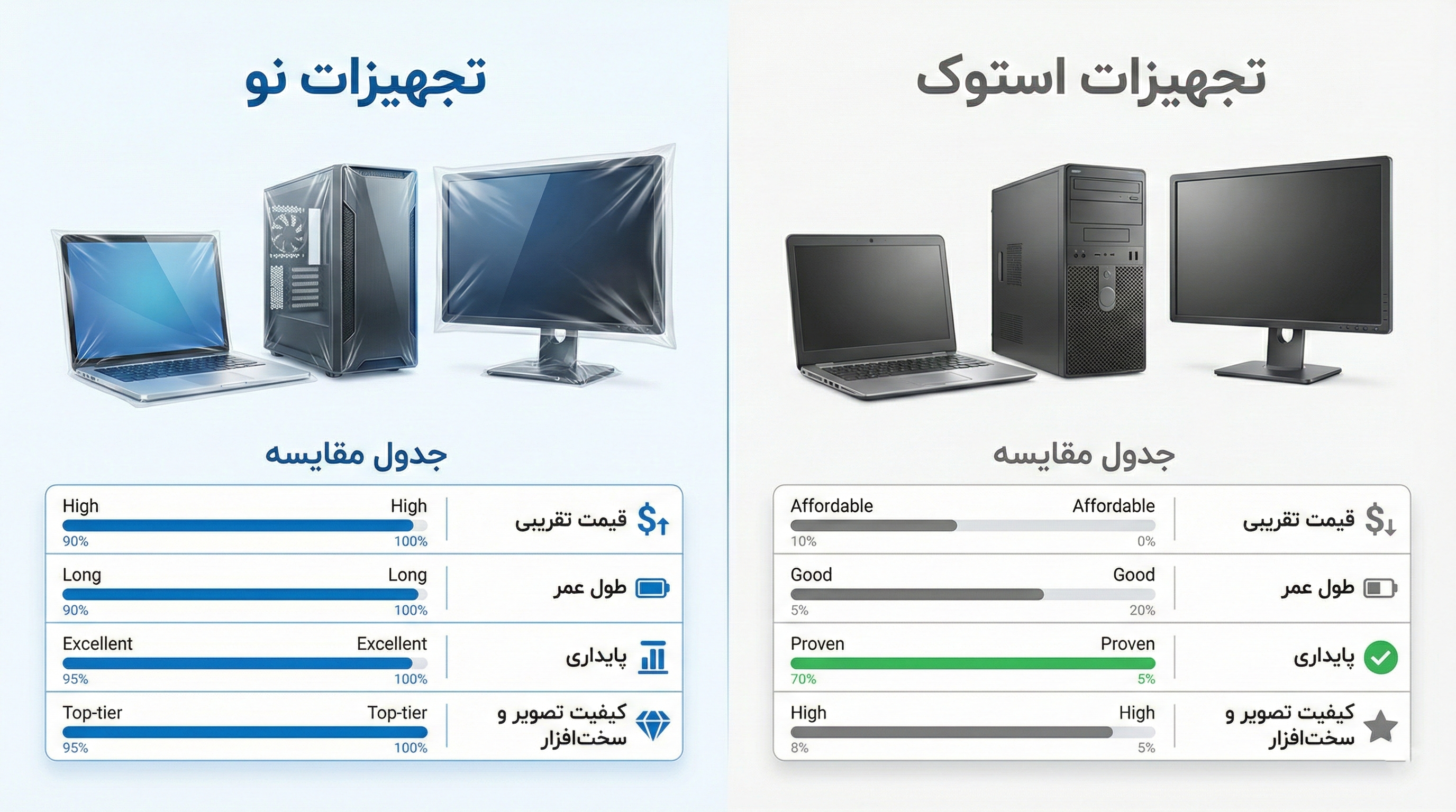 کالای استوک