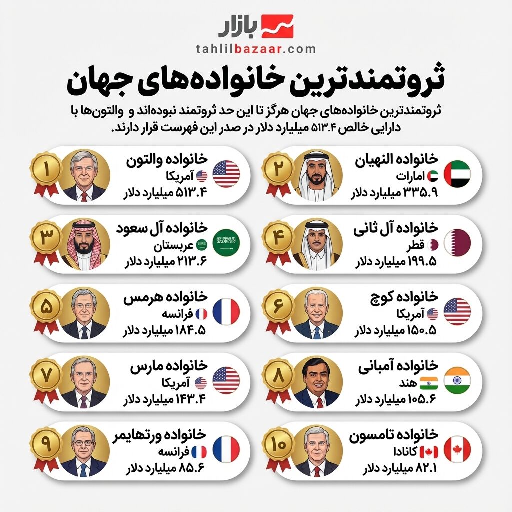 ثروتمندترین خانواده های جهان