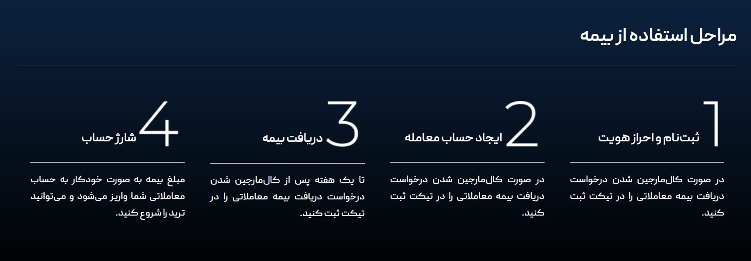 بیمه معاملاتی فارکس؛ کاهش ریسک تریدرهای ایرانی!