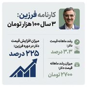 کارنامه فرزین: ۳ سال ۱۰۰ هزار تومان