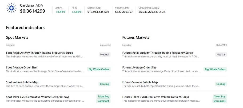 رشد چشمگیر قیمت کاردانو در نخستین روز سال ۲۰۲۶؛ بهای ADA به کدام سو می رود؟