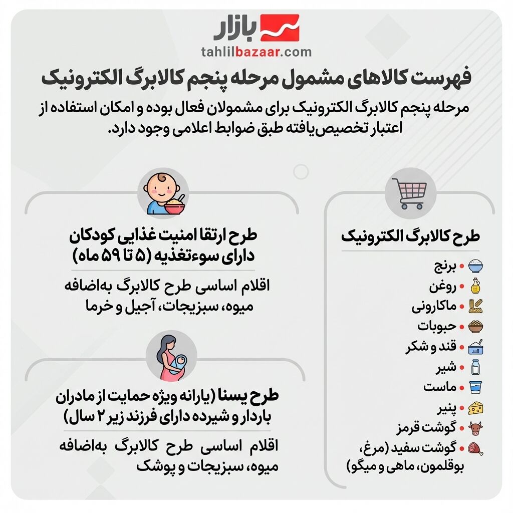 کالاهای مشمول کالابرگ الکترونیک