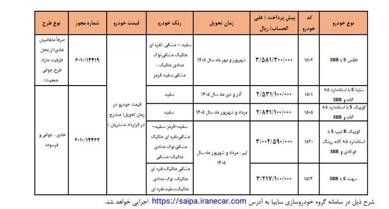 پیشفروش ۵ محصول سایپا از فردا