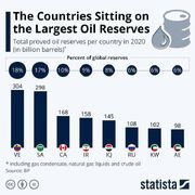 دلیل حمله آمریکا به کاراکاس: ونزوئلا بزرگ‌ترین ذخایر نفتی جهان را دارد