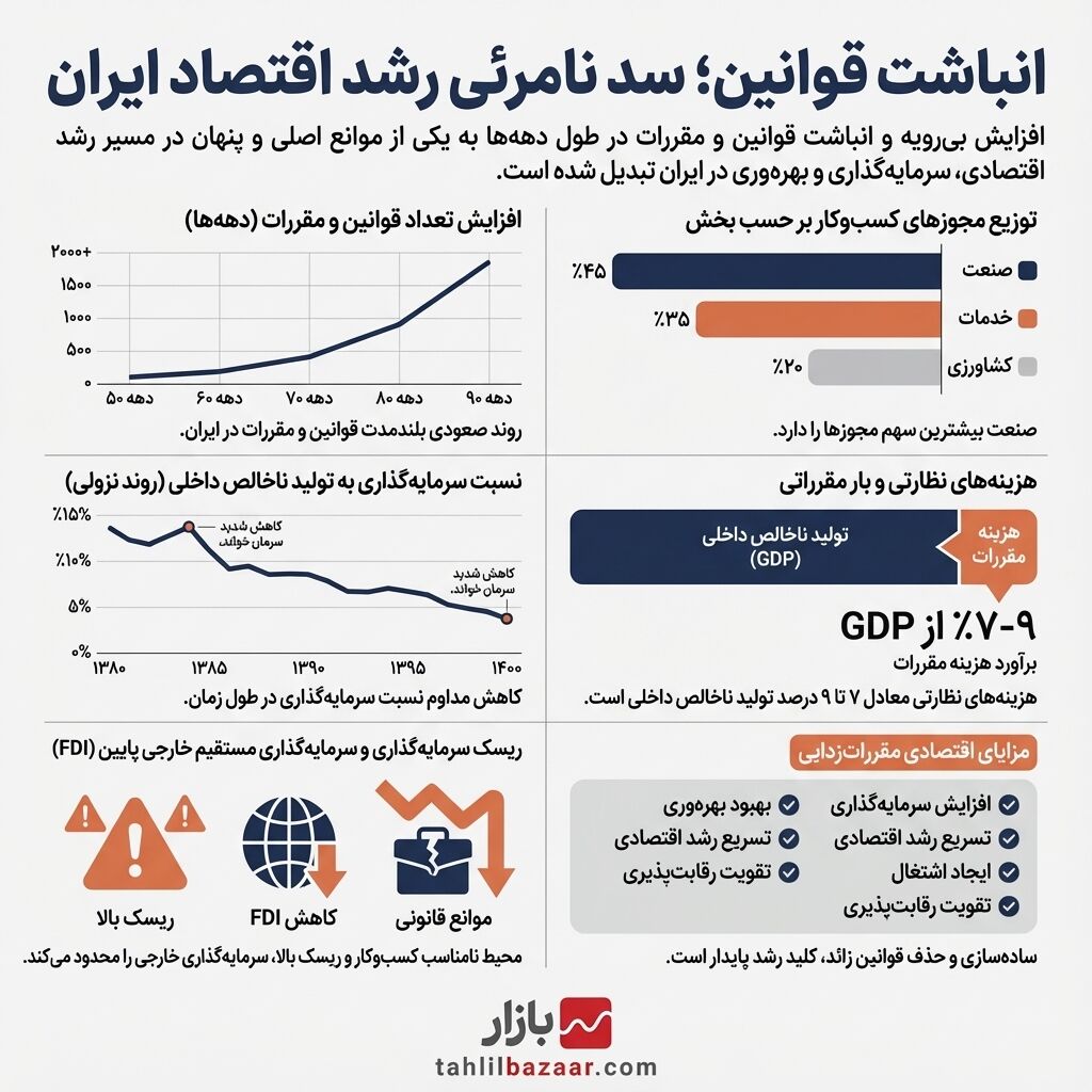 انباشت قوانین