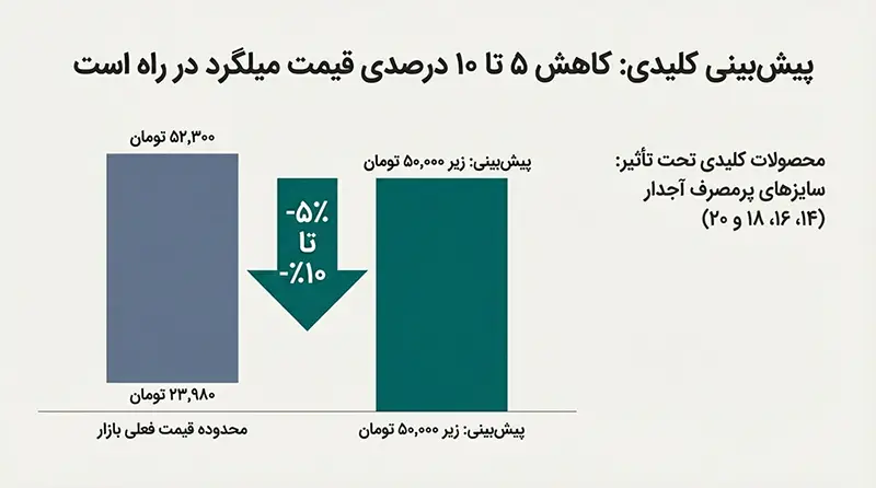 تحلیل بازار آهن آلات؛ زمستان ۱۴۰۴