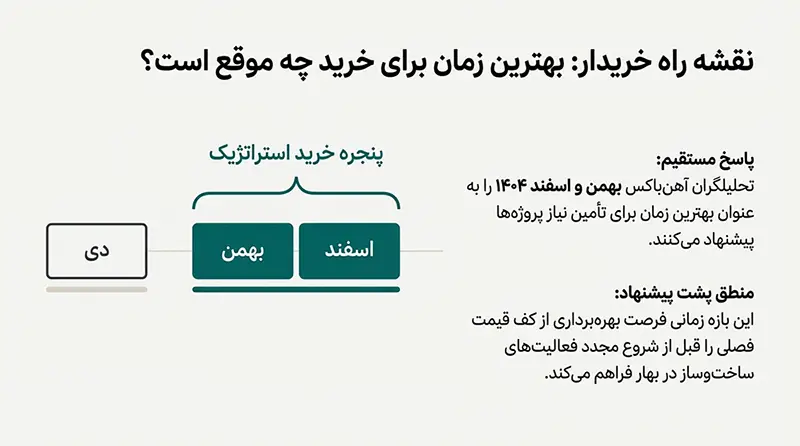 تحلیل بازار آهن آلات؛ زمستان ۱۴۰۴