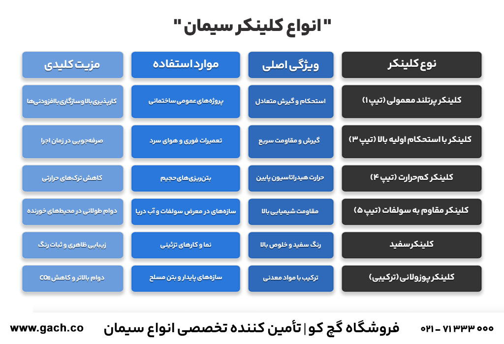 جدول انواع کلینکر