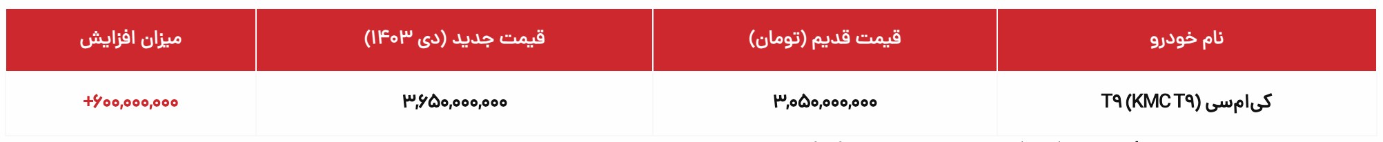 افزایش قیمت ۶۰۰ میلیون تومانی کیامسی T۹ (دی ۱۴۰۴)