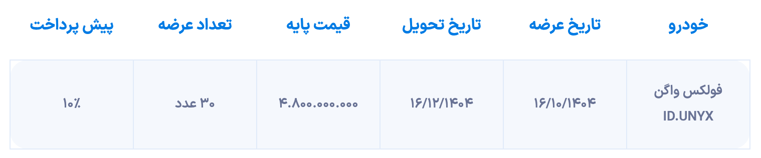 عرضه فولکس واگن ID.UNYX در بورس کالا، فردا انجام می‌شود [دی ۱۴۰۴]