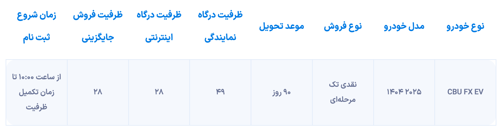 شرایط فروش فونیکس FX‌ برقی از فردا آغاز می‌شود [دی ۱۴۰۴]