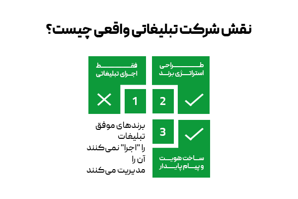چرا برندهای موفق، تبلیغات را به یک شرکت حرفه ای می‌سپارند؟