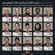 کودتا، ترور، ربایش | فهرستی از اقدامات آمریکا علیه مقامات کشورهای جهان