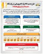 اطلاعات مهم درباره اجرای طرح کالابرگ الکترونیک