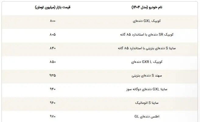 با کمتر از یک میلیارد چه خودروهایی می‌توان خرید؟