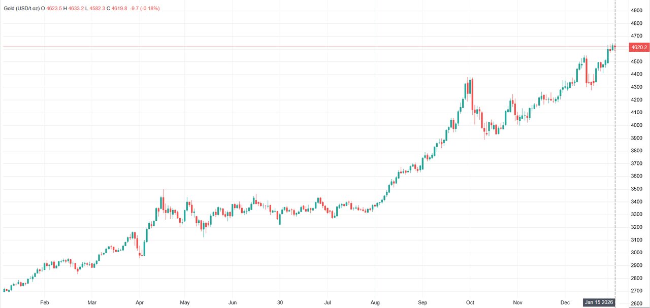 طلا به کف حساس قیمتی برخورد کرد