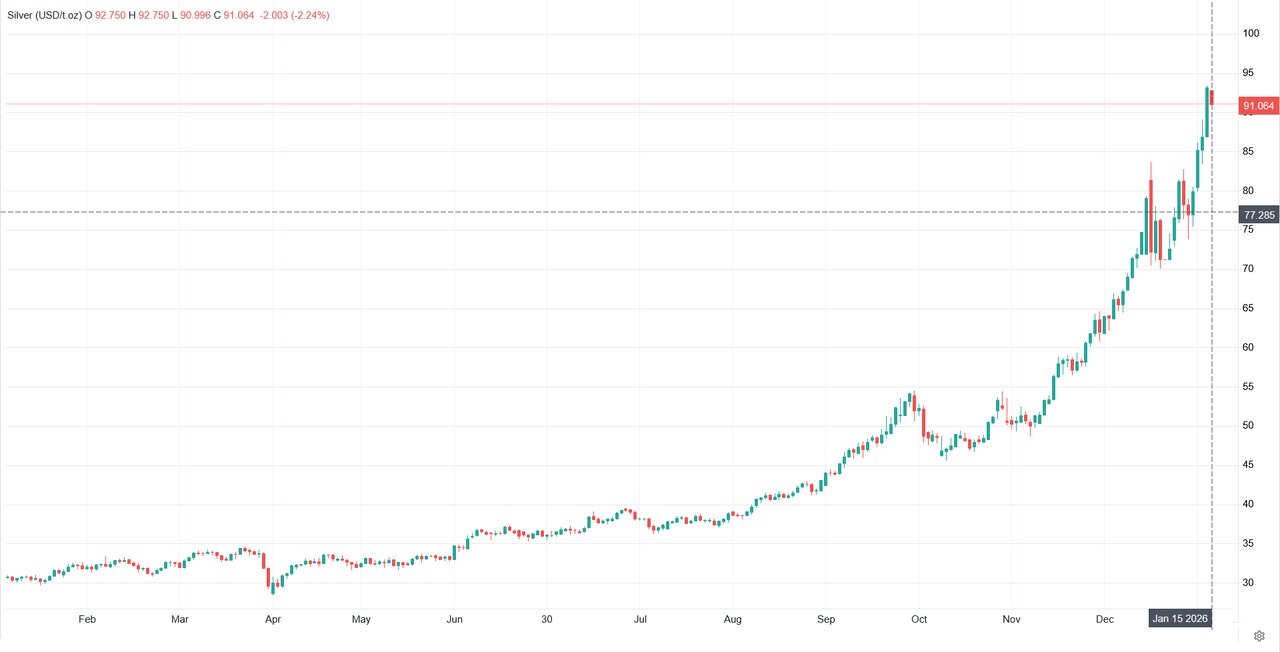 طلا به کف حساس قیمتی برخورد کرد
