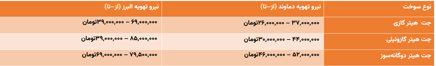 با کیفیت ترین جت هیتر بازار کدام برند است؟