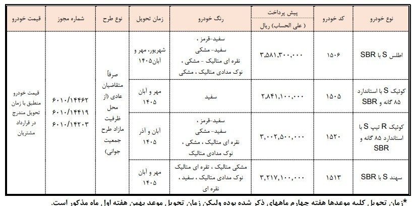 پیش فروش ۴ محصول سایپا (بهمن ۱۴۰۴)