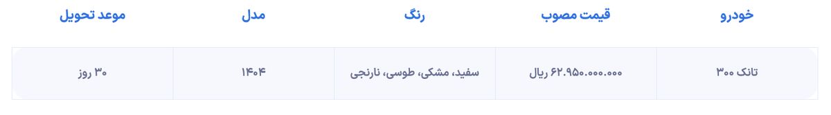 شرایط فروش تانک ۳۰۰ مونتاژی اعلام شد