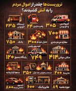 تروریست‌ها چقدر از اموال مردم را به آتش کشیدند؟