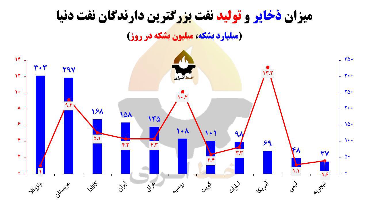 یا گاو شیرده من باش یا حمله می‌کنیم