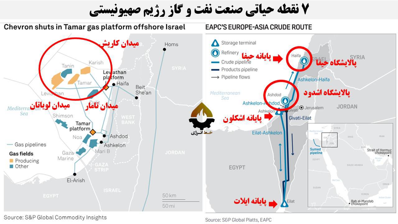 ‌۸۲ درصد از انرژی اسرائیل در تیررس موشک‌های ایرانی!
