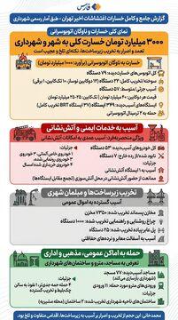 خسارت آشوبگران به تهران در یک نگاه