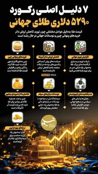 ۷ دلیل اصلی رکورد  ۵۲۹۰ دلاری طلای جهانی