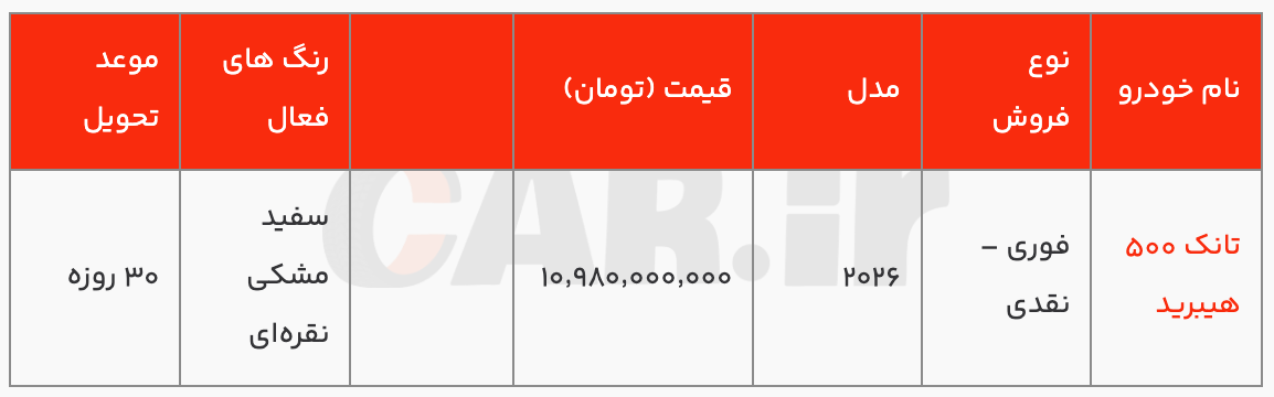 نخستین شرایط فروش تانک ۵۰۰ شتابران خودرو با قیمت قطعی و تحویل ۳۰ روزه