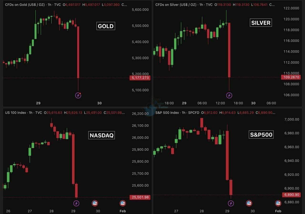 زلزله همزمان در بازارهای جهانی؛سقوط سنگین طلا و شاخص‌های آمریکا در یک روز
