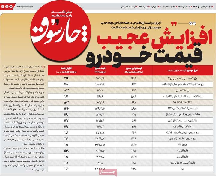 صفحه اول روزنامه های اقتصادی ۹ بهمن ۱۴۰۴