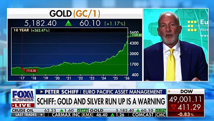 جهان دارد فرش را از زیر پای ایالات متحده می‌کشد