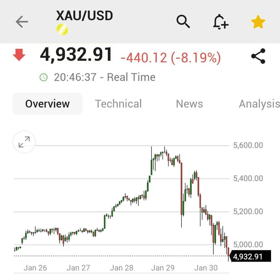 اعلام قیمت جدید طلا و نقره بعد از ریزش بزرگ