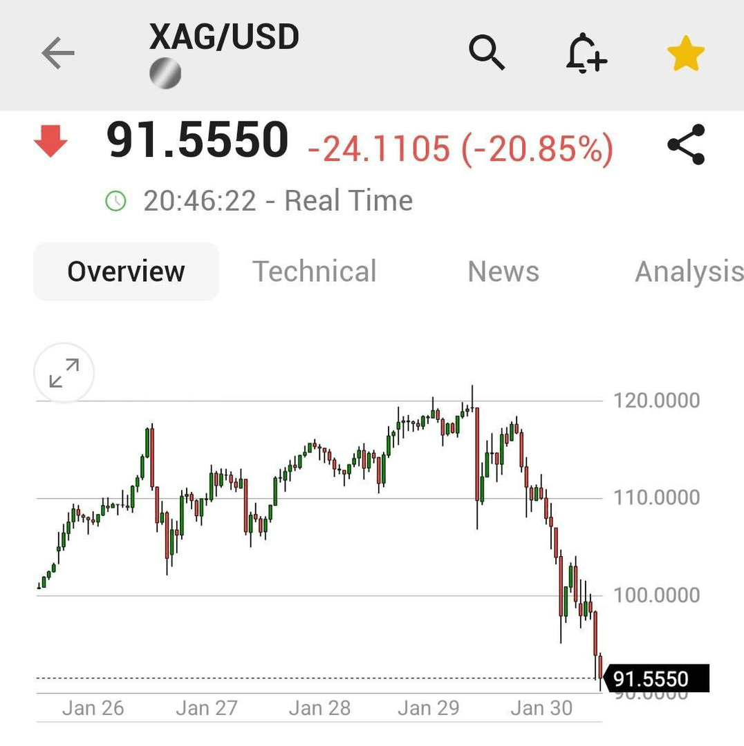 اعلام قیمت جدید طلا و نقره بعد از ریزش بزرگ