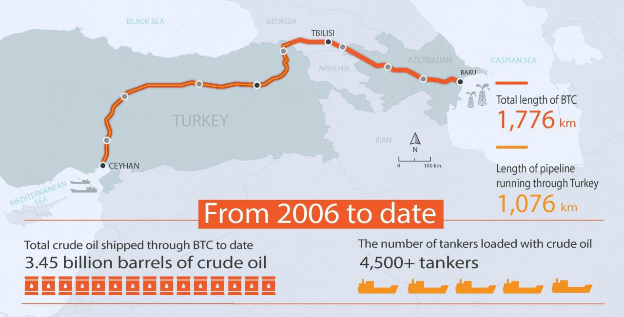 باکو به ترامپ کمک کرد؛ این خط لوله نفتی را موشک‌باران کنید!