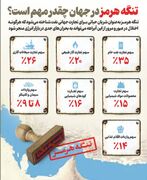 تنگه هرمز در جهان چقدر مهم است؟