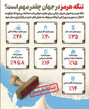 تنگه هرمز در جهان چقدر مهم است؟