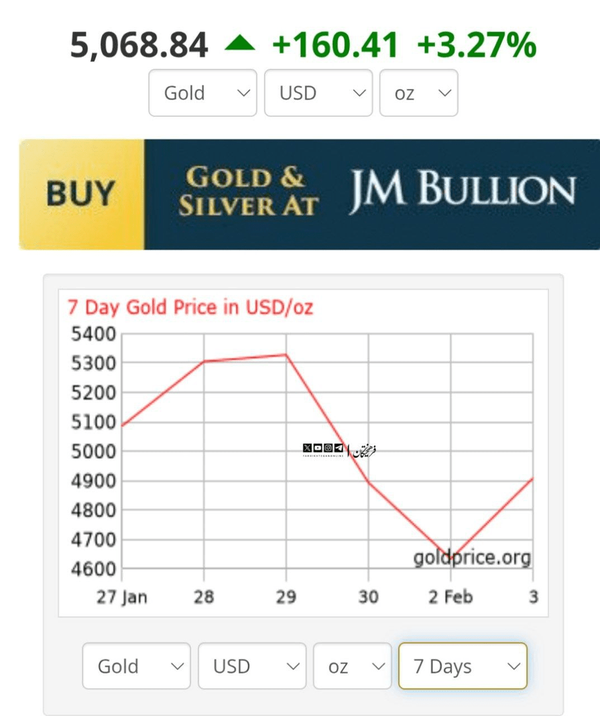 کامبک دوباره طلای جهانی